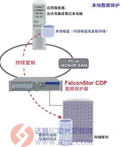 达普芯片交易网：www.ic72.com
