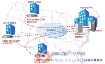 达普芯片交易网：www.ic72.com