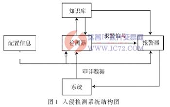 达普芯片交易网：www.ic72.com