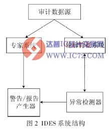 达普芯片交易网：www.ic72.com
