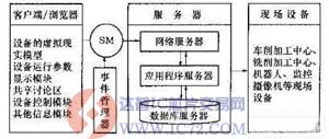 达普芯片交易网：www.ic72.com