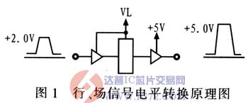 达普芯片交易网：www.ic72.com