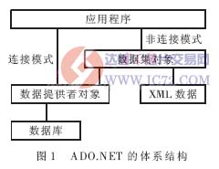 达普芯片交易网：www.ic72.com