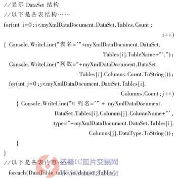 达普芯片交易网：www.ic72.com