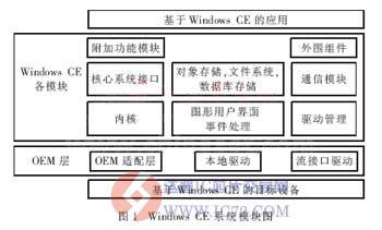 达普芯片交易网：www.ic72.com