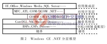 达普芯片交易网：www.ic72.com