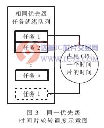 达普芯片交易网：www.ic72.com