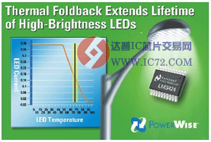达普芯片交易网：www.ic72.com