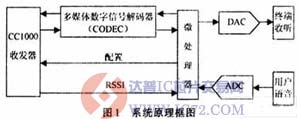 达普芯片交易网：www.ic72.com