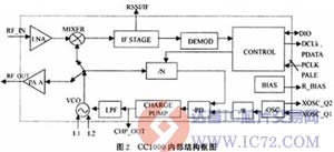 达普芯片交易网：www.ic72.com
