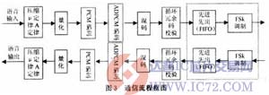 达普芯片交易网：www.ic72.com