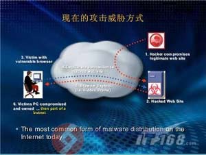达普芯片交易网：www.ic72.com