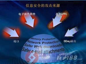 达普芯片交易网：www.ic72.com