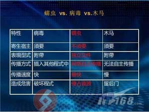 达普芯片交易网：www.ic72.com