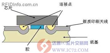 达普芯片交易网：www.ic72.com