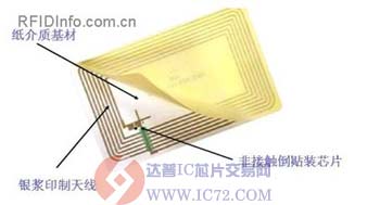 达普芯片交易网：www.ic72.com