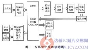 达普芯片交易网：www.ic72.com