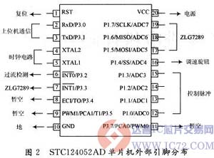 达普芯片交易网：www.ic72.com