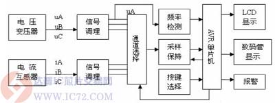 达普芯片交易网：www.ic72.com