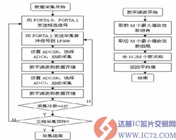达普芯片交易网：www.ic72.com