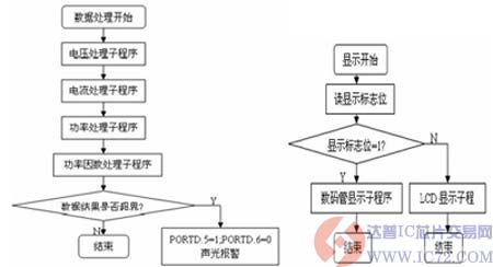 达普芯片交易网：www.ic72.com