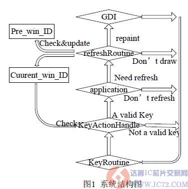 达普芯片交易网：www.ic72.com