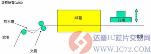 达普芯片交易网：www.ic72.com