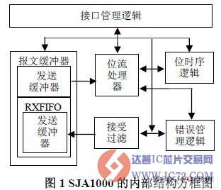 达普芯片交易网：www.ic72.com