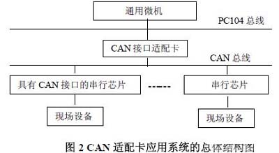 达普芯片交易网：www.ic72.com