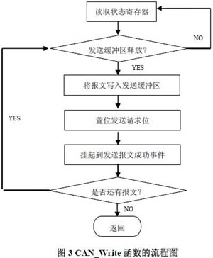 达普芯片交易网：www.ic72.com
