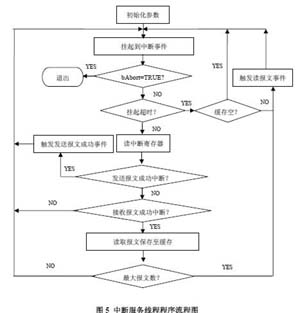 达普芯片交易网：www.ic72.com