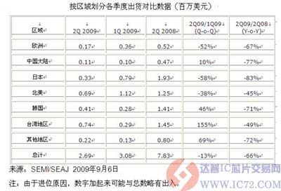 达普芯片交易网：www.ic72.com