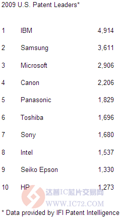 达普芯片交易网：www.ic72.com