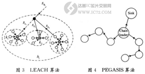 达普IC芯片交易网