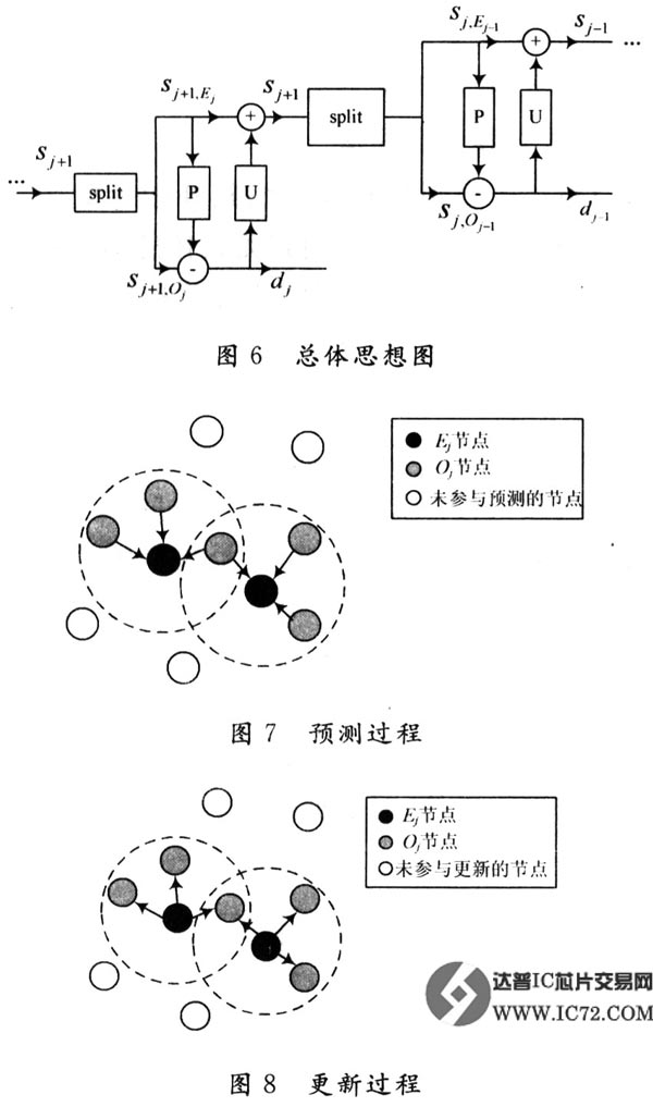 达普IC芯片交易网