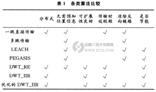 达普IC芯片交易网