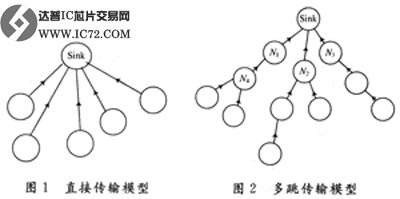 达普IC芯片交易网