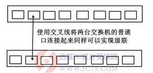 达普芯片交易网：www.ic72.com