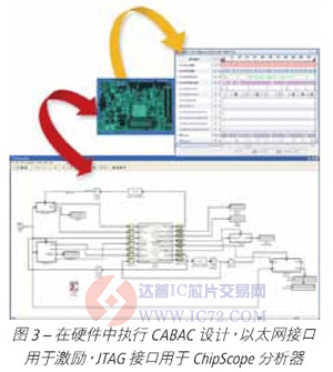 达普芯片交易网：www.ic72.com