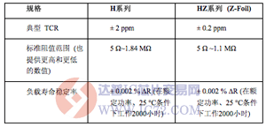 达普芯片交易网：www.ic72.com
