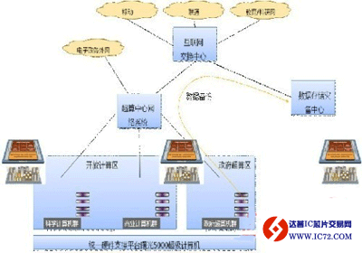 达普IC芯片交易网