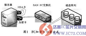 达普IC芯片交易网 www.ic72.com