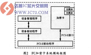 达普Ic芯片交易网www.ic72.com