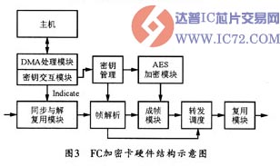 达普IC芯片交易网 www.ic72.com