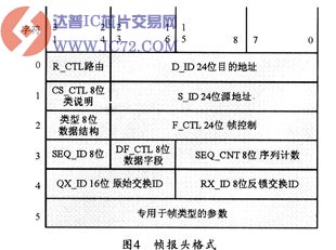 达普IC芯片交易网 www.ic72.com