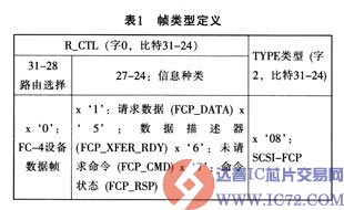 达普IC芯片交易网 www.ic72.com