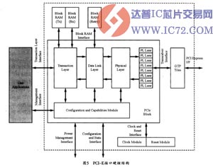 达普IC芯片交易网 www.ic72.com