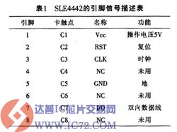 达普IC芯片交易网 www.ic72.com