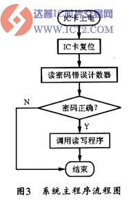 达普IC芯片交易网 www.ic72.com