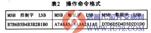 达普ic芯片交易网 www.ic72.com